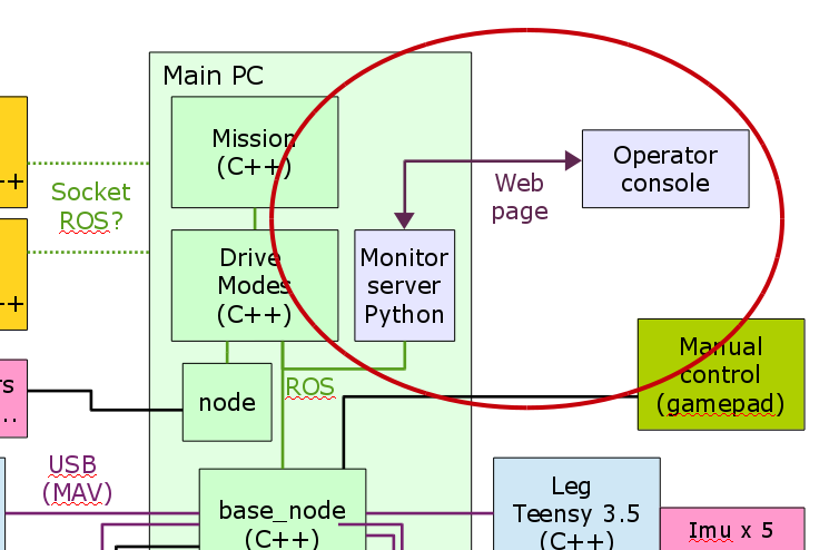 Block-diagram-web-page.png