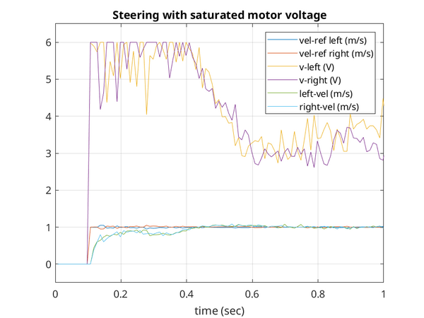 Steering with saturation.png