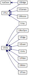 Inherit graph 2.png