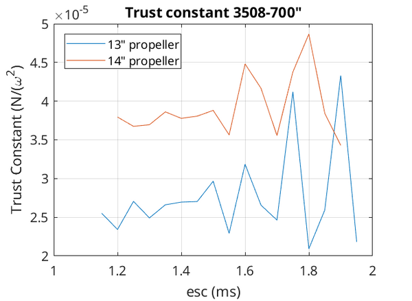 3508-700-trust-constant.png