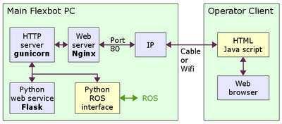 Block-diagram-web-server.png