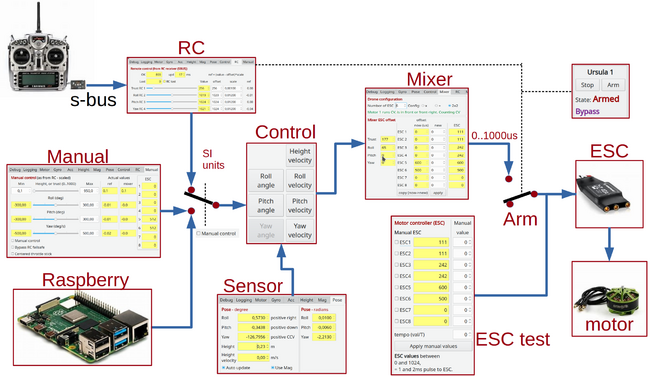 Data-flow-block.png