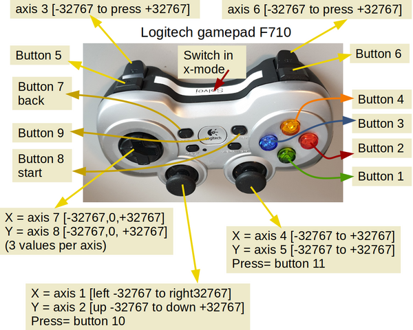 Logitech-gamepag-annotated.png