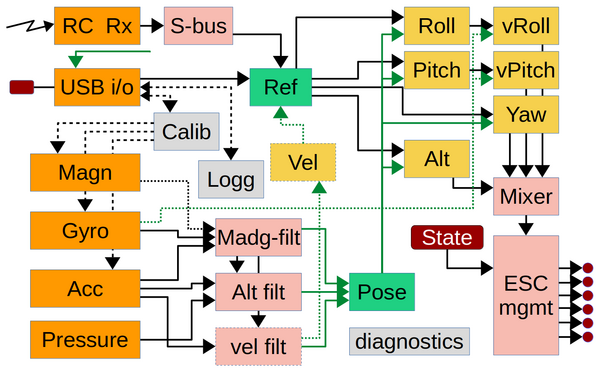 Block-functions.png