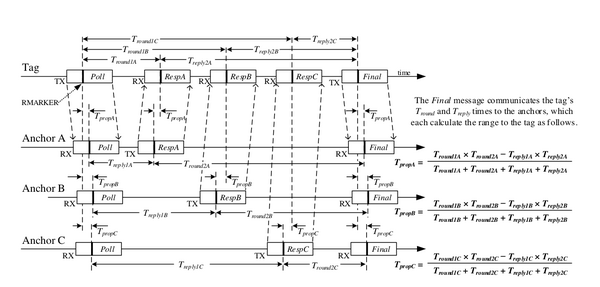 Infrastructure-based-asset-tracking.png