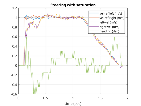 Steering-with-saturation-heading.png